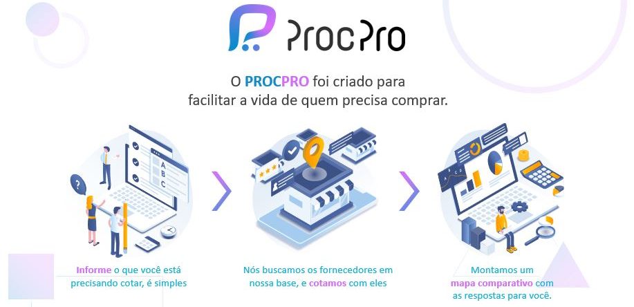 ProcPro – A plataforma que está revolucionando o setor de compras